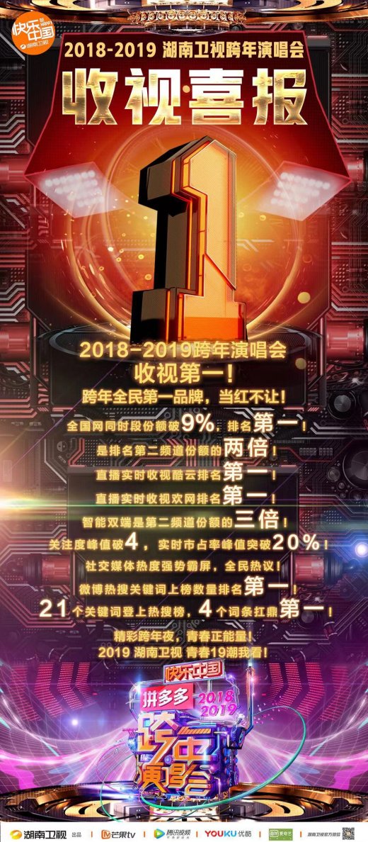 2019跨年收视率排行_2019跨年收视率排名出炉 湖南卫视与江苏卫视到底谁